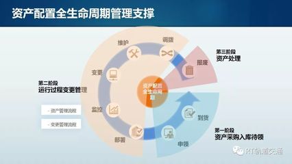 蘇州地鐵IT資產(chǎn)庫建設(shè)經(jīng)驗(yàn)交流