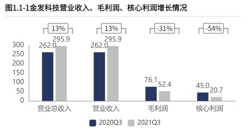 上游擠壓、利潤縮水、股價斷崖，金發科技何時能迎來反轉？