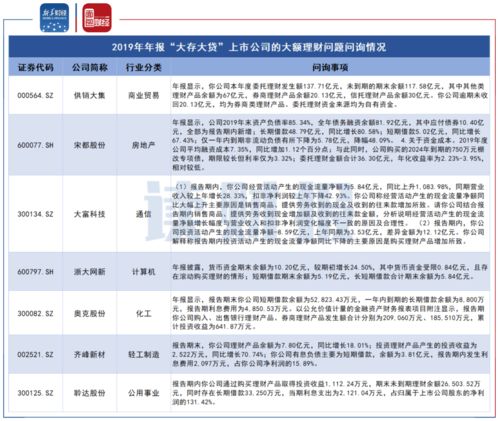 大存大貸引監管聚焦 上市公司資金挪用與使用成效成問詢重點
