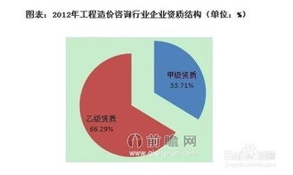 工程造價咨詢行業發展與投資環境分析方法探析
