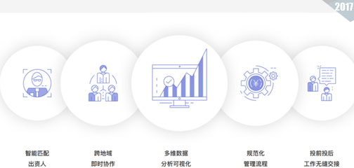 股權投資機構高效運營指南 財務、稅務、法務與IT管理的整合實踐
