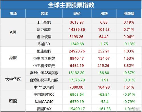 早報 09.18 50萬 北交所個人開戶門檻定了,創新層降至100萬 恒大回應管理人員提前贖回投資產品 款項必須限期返回